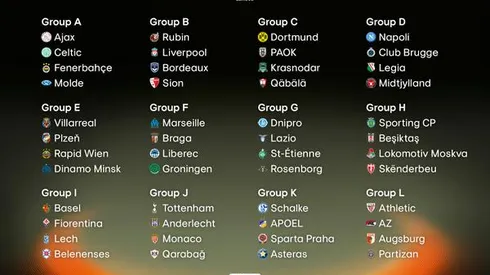 Draw for 2015/16 Europa League announced; Big names face tough tests