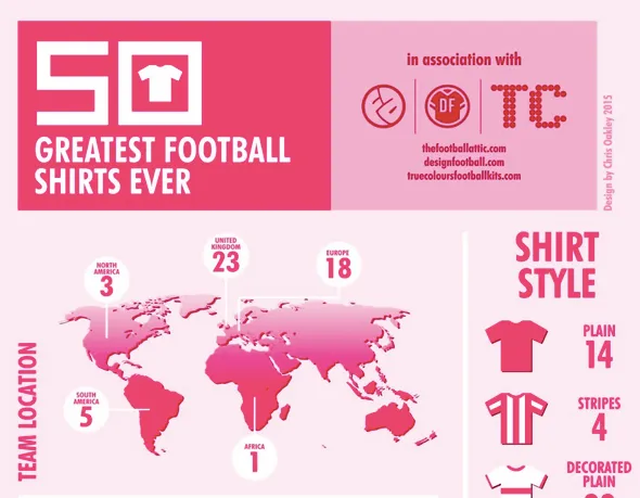 50 greatest soccer jerseys ever