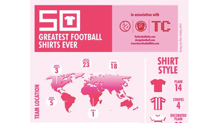 50 greatest soccer jerseys ever, as judged by experts