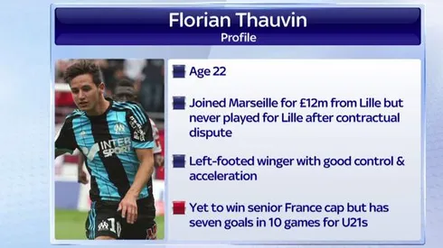 Newcastle in talks with Marseille to sign winger Florian Thauvin