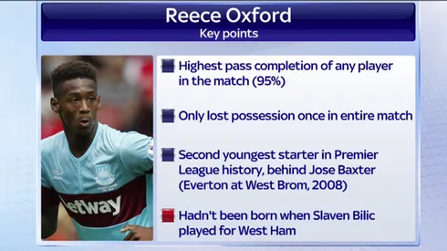 Spurs rejected chance to sign Reece Oxford before he joined West Ham