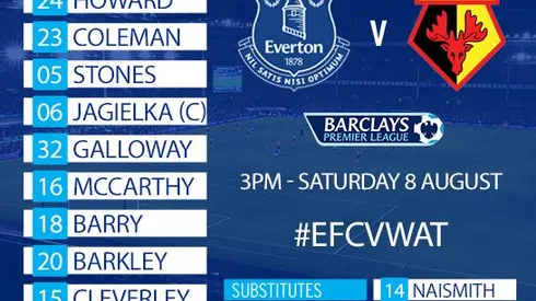 Roberto Martinez criticizes 'pre-season' Everton performance against Watford