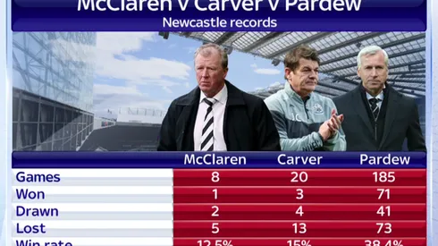 Steve McClaren says Newcastle can turn corner with right result against Chelsea