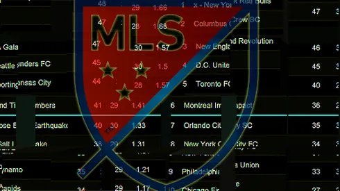 Dramatic races are the silver linings of MLS’s playoff system