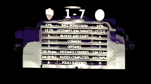 Roma must learn from their Bayern embarrassment