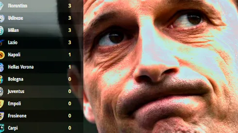 Why Juventus fans should or shouldn't be worried about their team