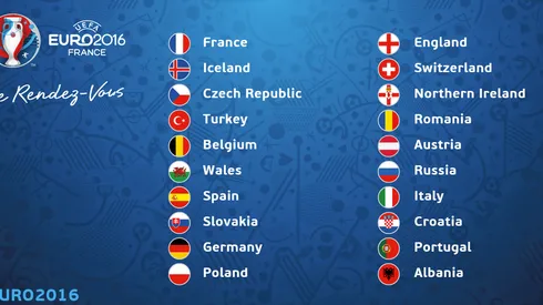 Euro 2016 qualifying, group stage results