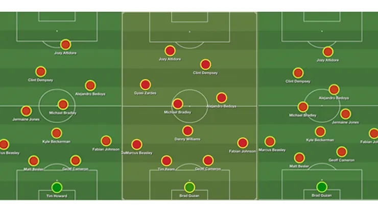 Who should start for the US against Mexico in Saturday's CONCACAF Cup?