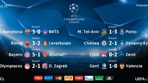 Groups E-H after four rounds of UEFA Champions League