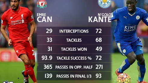 Liverpool vs. Leicester City predicted lineups and team news