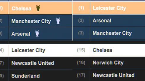 The Premier League is entering a period of upheaval
