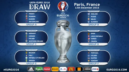 Breaking down the Euro 2016 draw