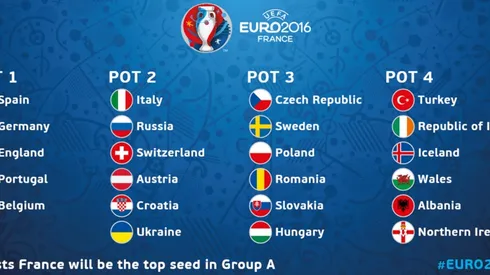 Everything you need to know about this summer's Euro 2016 competition
