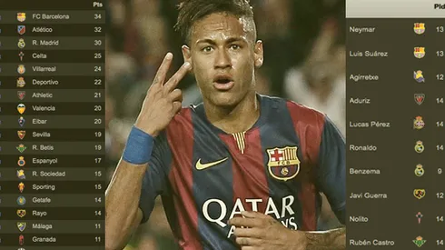 Why Neymar could join Pep Guardiola at Manchester City