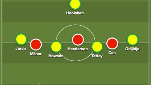 Norwich City vs. Liverpool: Predicted lineups and team news