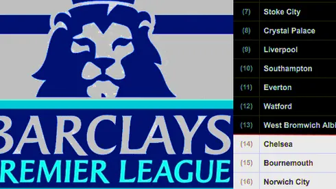 Why the Premier League would be better with only 16 teams