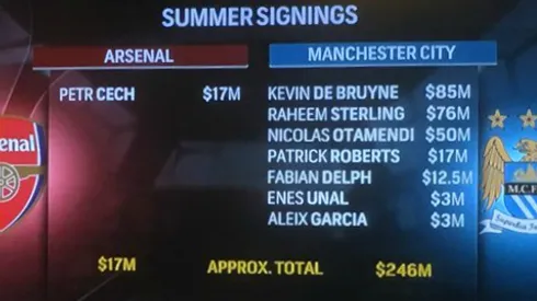 Arsenal and Man City turning EPL title chase into 2 horse race