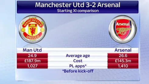 Arsenal's lack of leadership is a key weakness in the Gunners right now