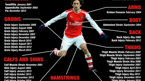 Arsenal fans hoping Tomas Rosicky hasn’t played last match for club