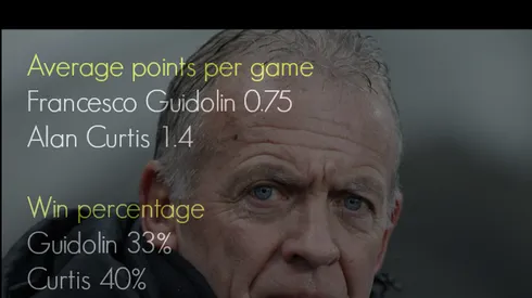 Swansea and Guidolin owe huge debt of gratitude to Alan Curtis