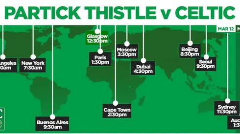 Celtic back on track after nervy win at Firhill