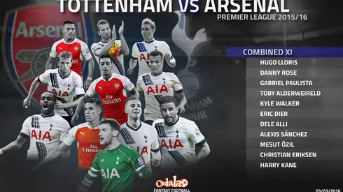 Spurs vs. Arsenal predicted lineups and team news