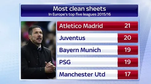 Leicester an inspiration for giant-killing Atletico Madrid