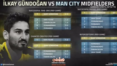 Photo credit: Oulala