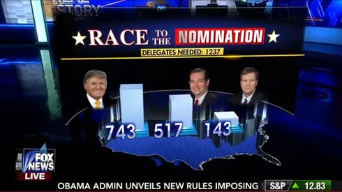 FOX Sports interrupts soccer game to show 15 minutes of FOX News election coverage