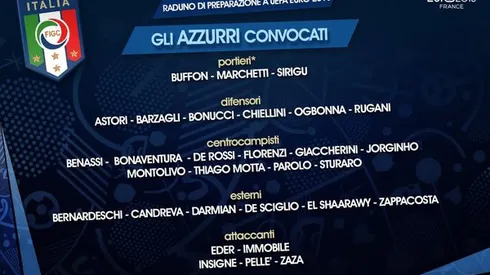 Pirlo and Giovinco’s exclusions from Italy are no MLS indictment