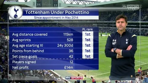 Spurs 2015/16 season: A stepping stone to greater heights