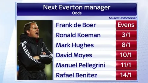 Ronald Koeman would be ideal manager for Everton