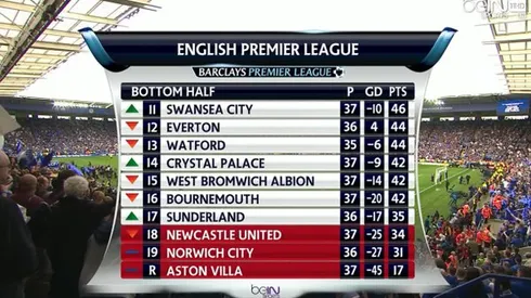 Newcastle's Premier League fate rests in Sunderland's hands