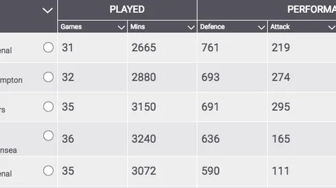 Why it's time for a defender Player of the Year award