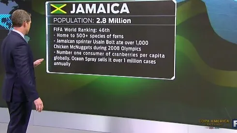 Most-watched Copa America Centenario games on FOX Sports