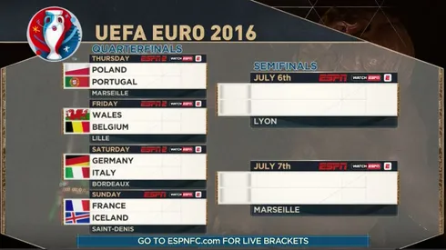 ESPN announces commentators for Euro 2016 quarterfinals