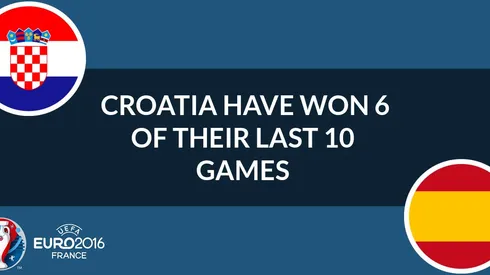 Where to find Spain vs. Croatia on US TV and streaming