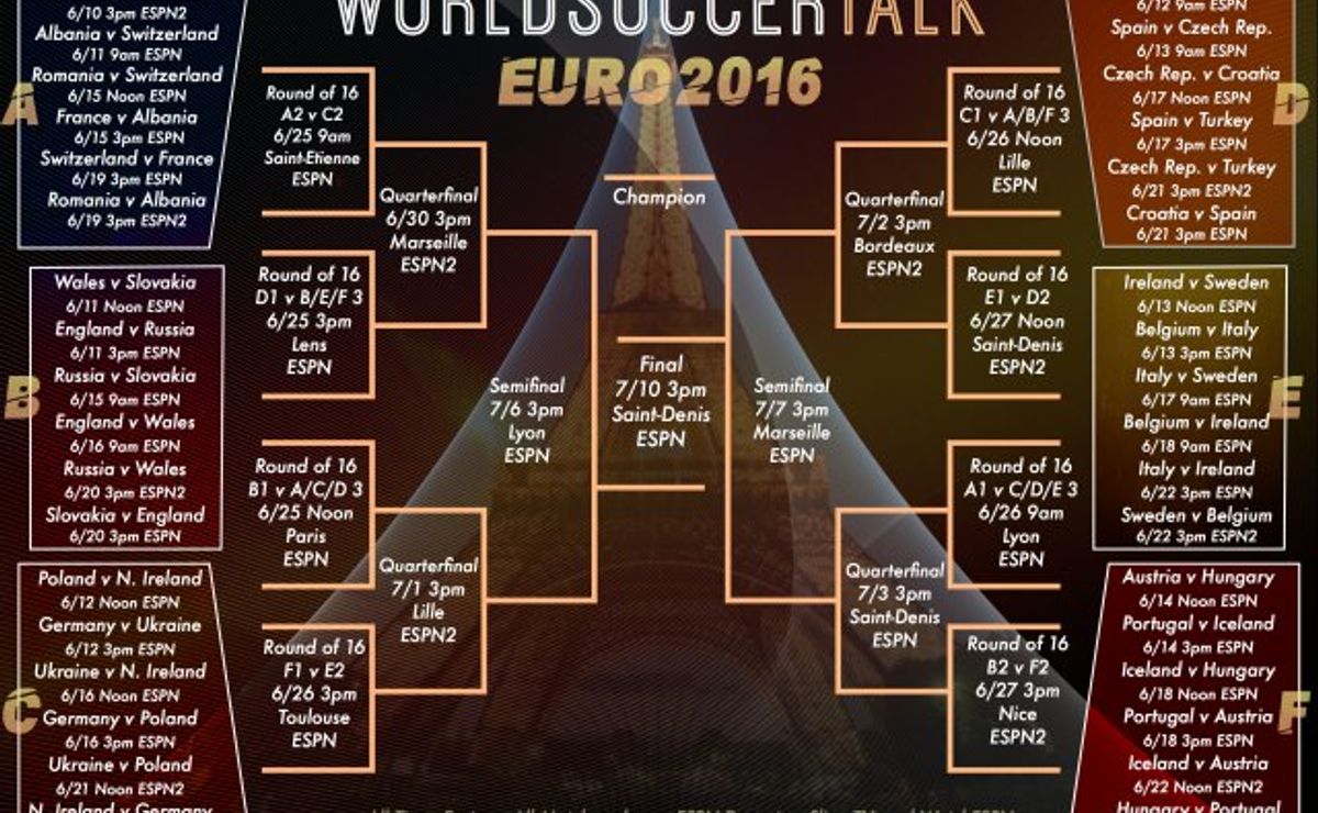Euro 2016 bracket - World Soccer Talk