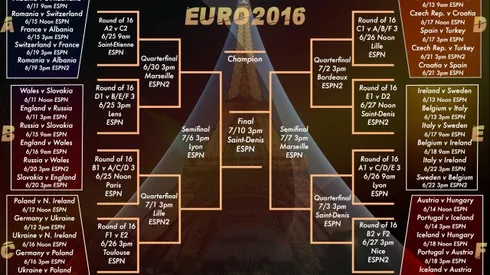 Euro 2016 bracket