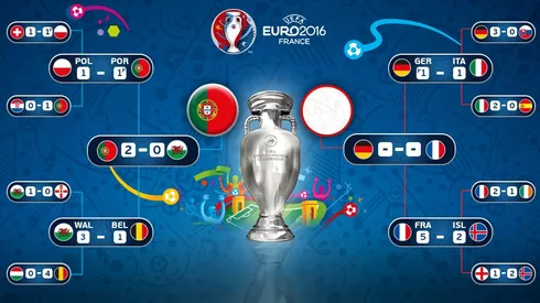 Watch France vs. Germany for free with Sling TV