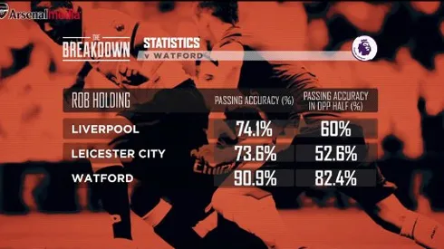 Rob Holding is yet another gem unearthed by Arsene Wenger