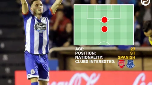 What Lucas Perez will bring to Arsenal