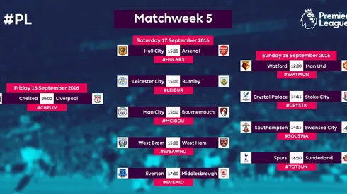 5 Premier League players that are the surprises of the season so far