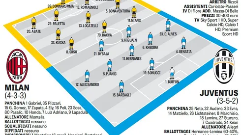 Where to find AC Milan vs. Juventus on US TV and streaming