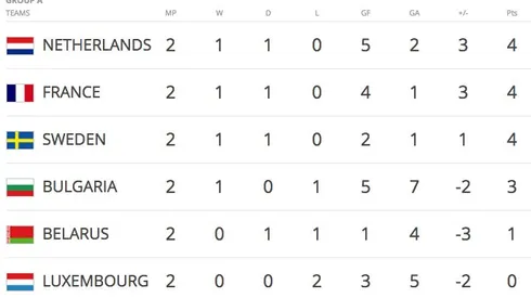 Where to find Netherlands vs. France on US TV: Oct. 9, 2016