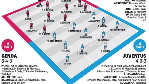 Where to find Genoa vs. Juventus on US TV: Nov. 27, 2016