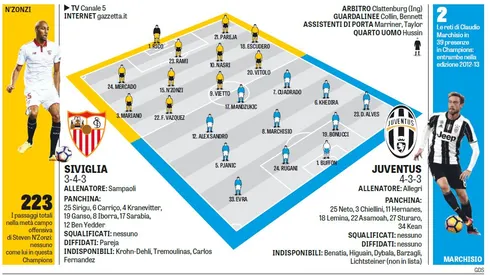 Where to find Sevilla vs. Juventus on US TV and streaming