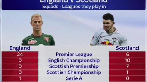 Where to find England vs. Scotland on US TV: Nov. 11, 2016