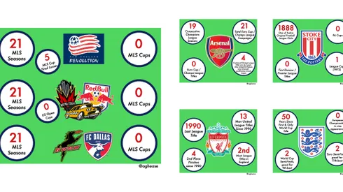 4 of the most famous droughts in world soccer