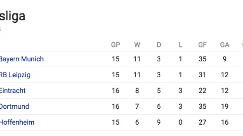 Where to find Bayern Munich vs. RB Leipzig on US TV and streaming